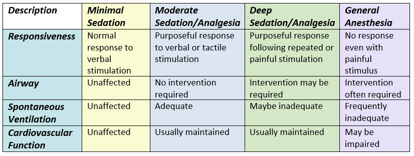 the-difference-between-sedation-and-general-anesthesia-gambaran